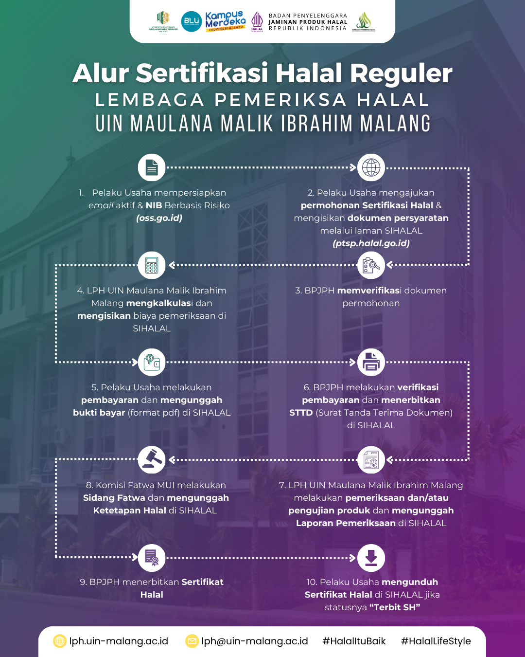 Struktur Organisasi LPH Maliki 2024
