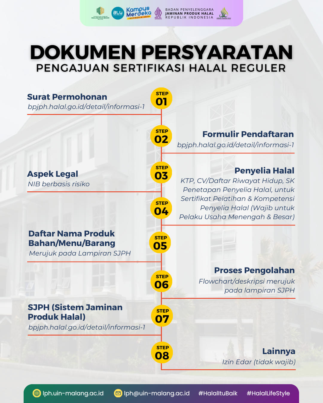 Struktur Organisasi LPH Maliki 2024